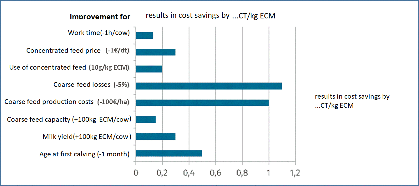 Cost